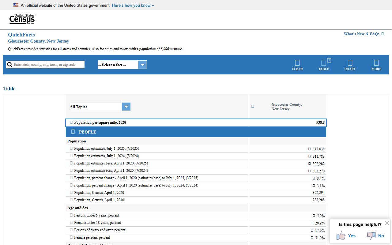 Census QuickFacts for Gloucester County court records context